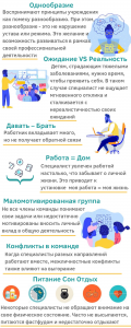 Ожидание VS Реальность