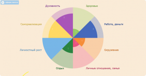 колесо баланса