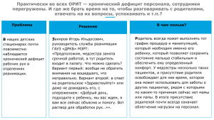 Карточки рекомендации (5)