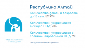 Республика Алтай