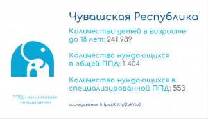 Чувашия